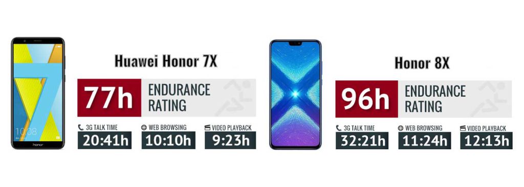 مقایسه-باتری-هواوی-Honor-7X-و-Honor-8X